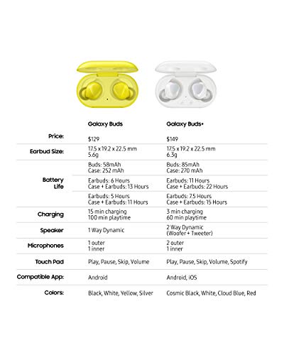Samsung Galaxy Buds Plus True Wireless Earbuds with Wireless Charging Case Samsung Galaxy Buds Plus True Wireless Earbuds with Wireless Charging Case